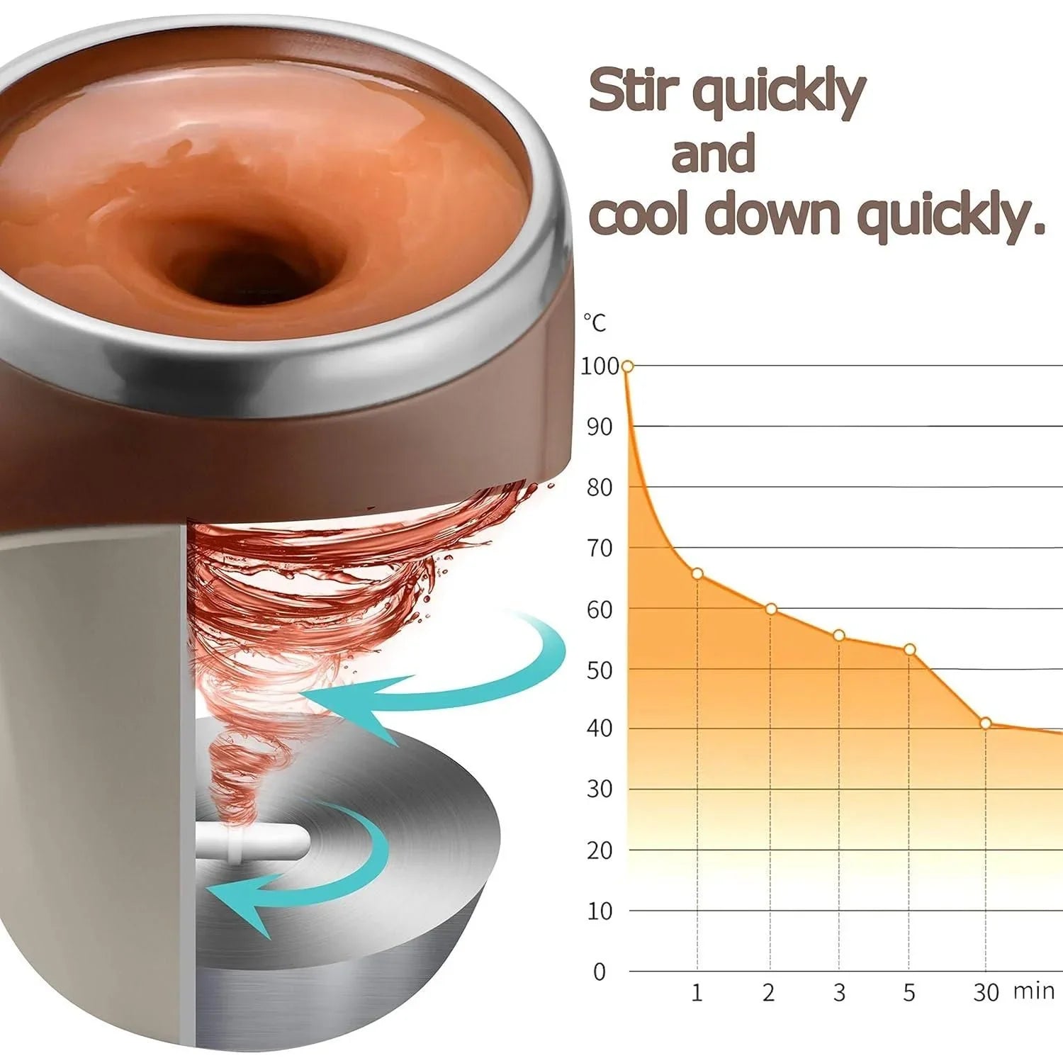 Cutaway view of self stirring mug showing internal mixing mechanism stirring hot liquid quickly
